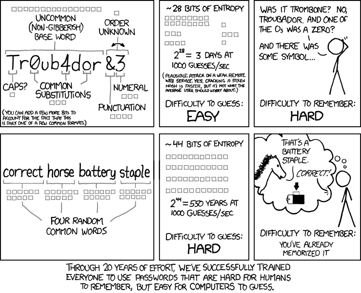 XKCD on Password Strength